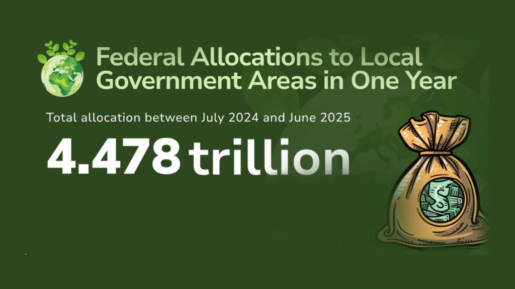 Local Government Budget Allocation & Ward Project Approval Process